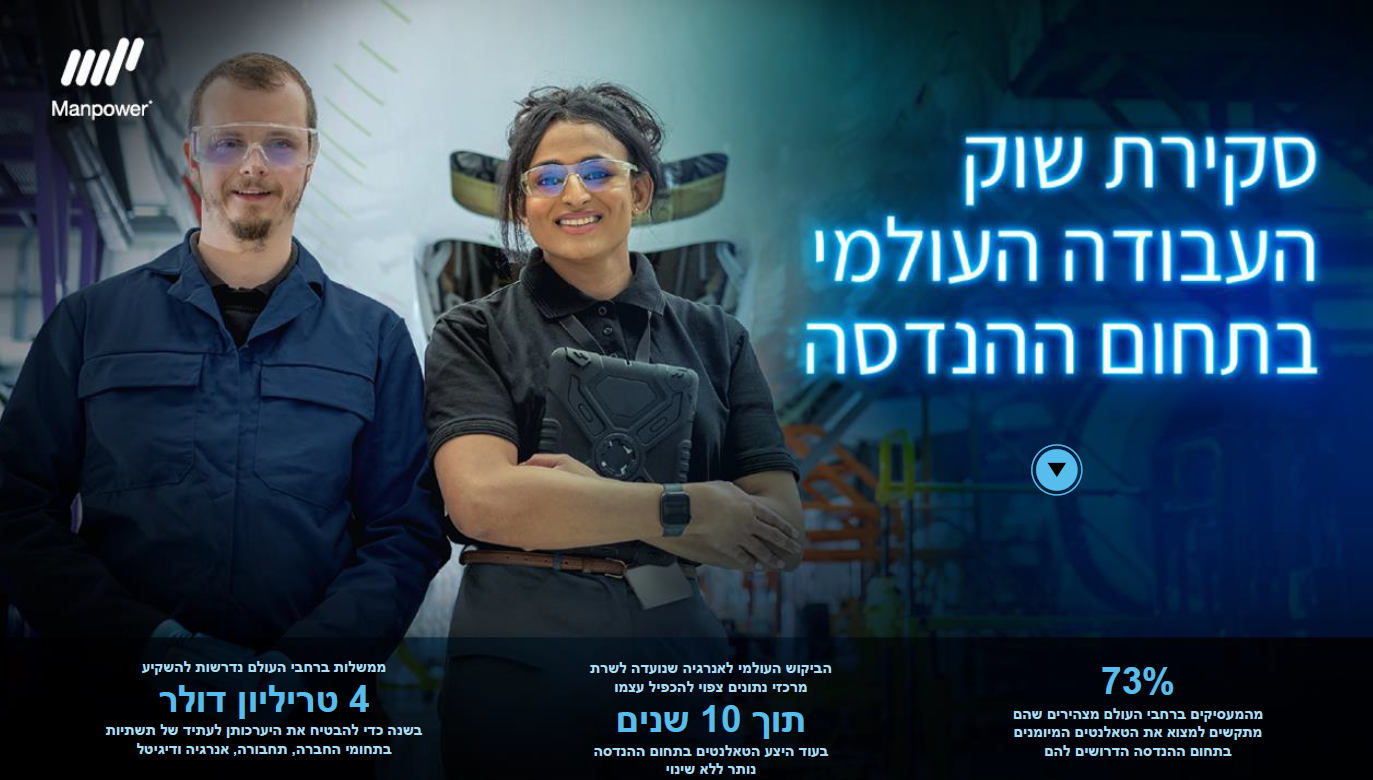 המחסור במהנדסים מחריף: כך בונים את כוח העבודה ההנדסי של המחר